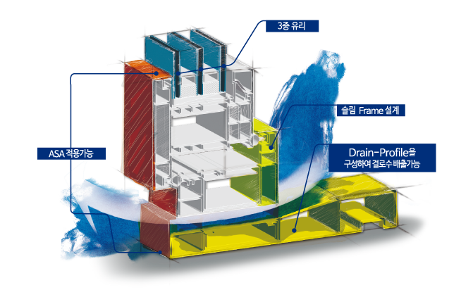 생활 결로수 배출을 위한 Drain Profile, 외부 ASA적용면을 연속적으로 구현한 PNS 75mm Project